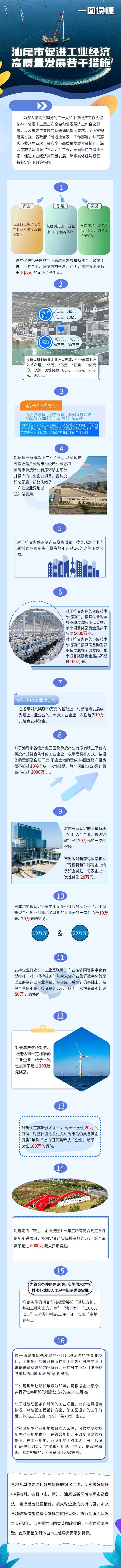 3.15 一图读懂 汕尾市促进工业经济高质量发展若干措施.jpg