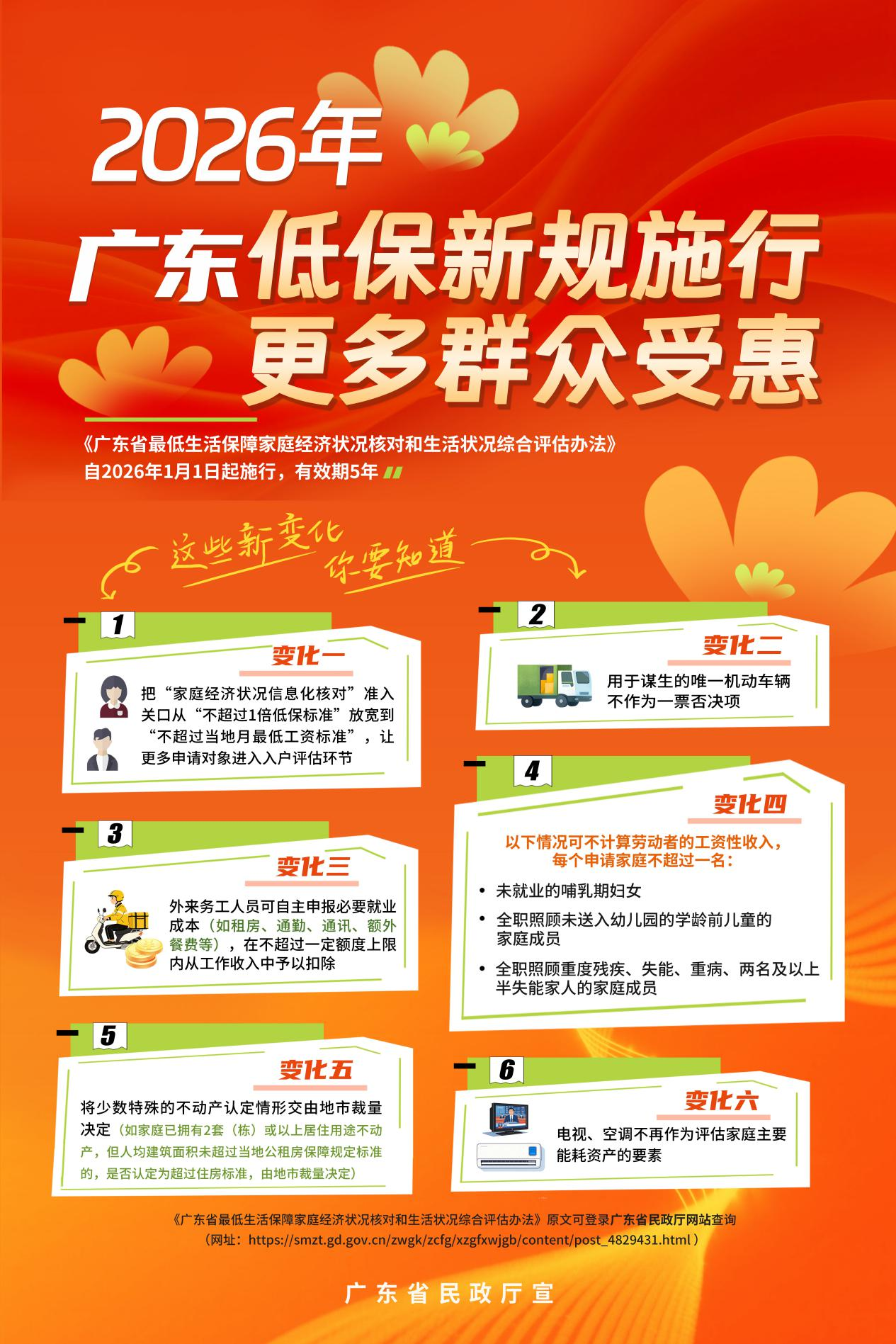 2026年广东低保新规施行更多群众受惠.png