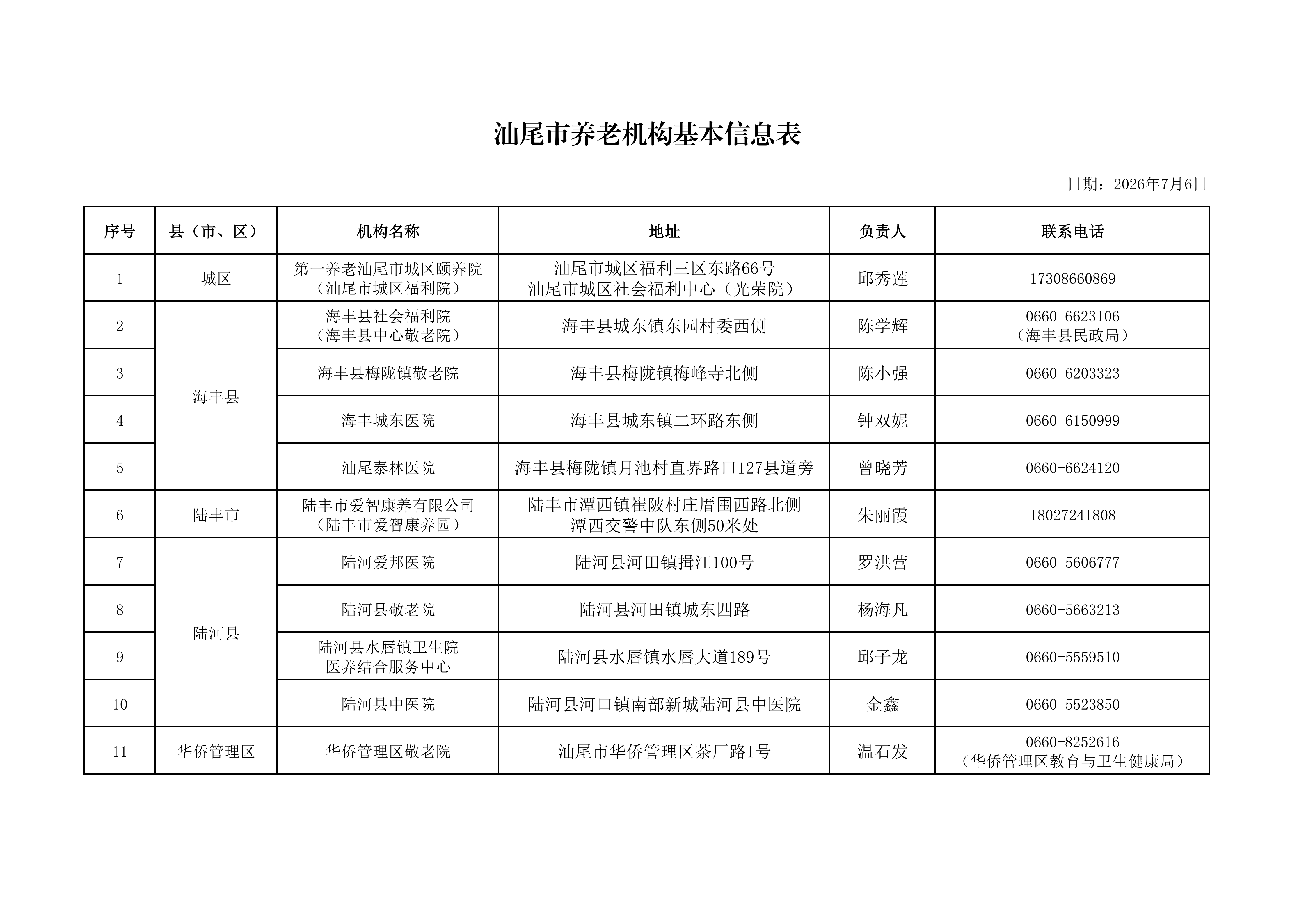 汕尾市养老机构一览表.png